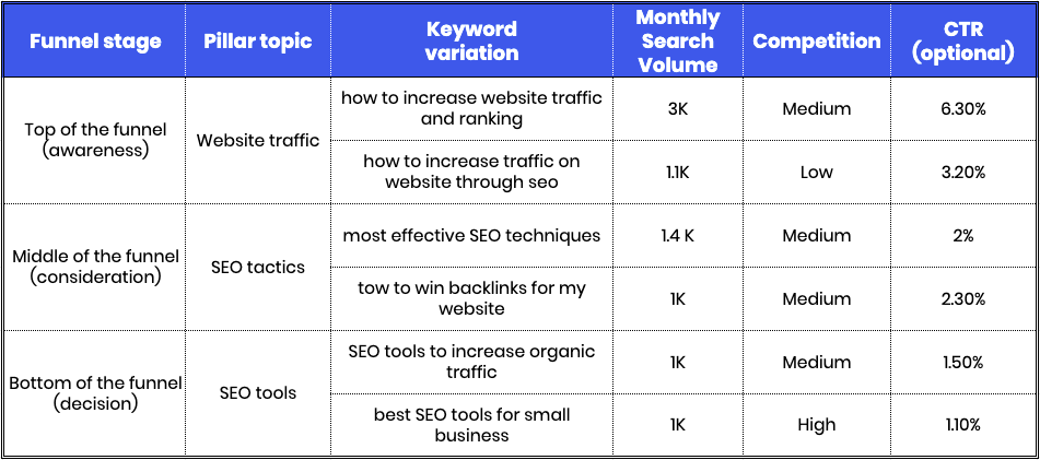 keyword_research_list_stoica_co