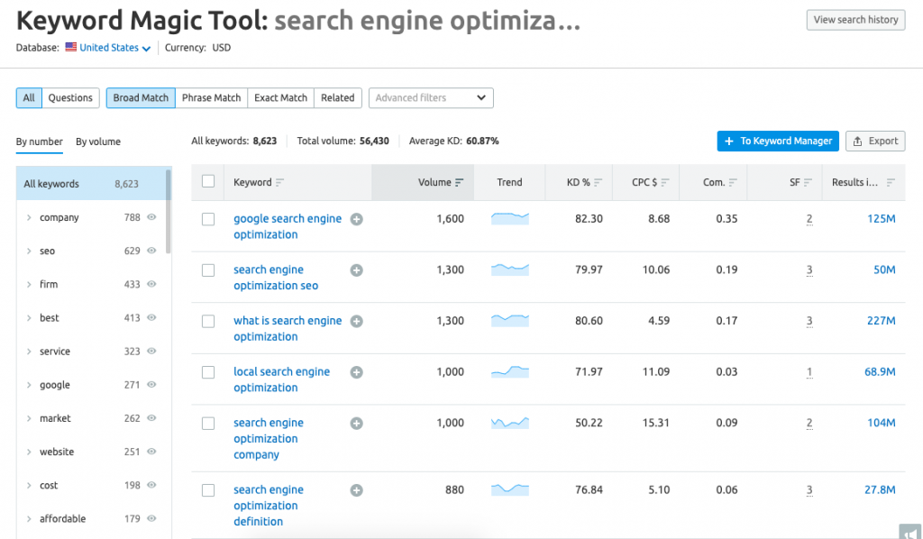 SENMRush_keyword_magic_tool_screenshot