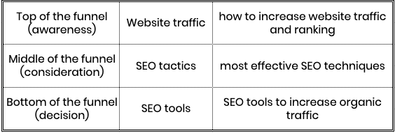 keyword_list_stoica